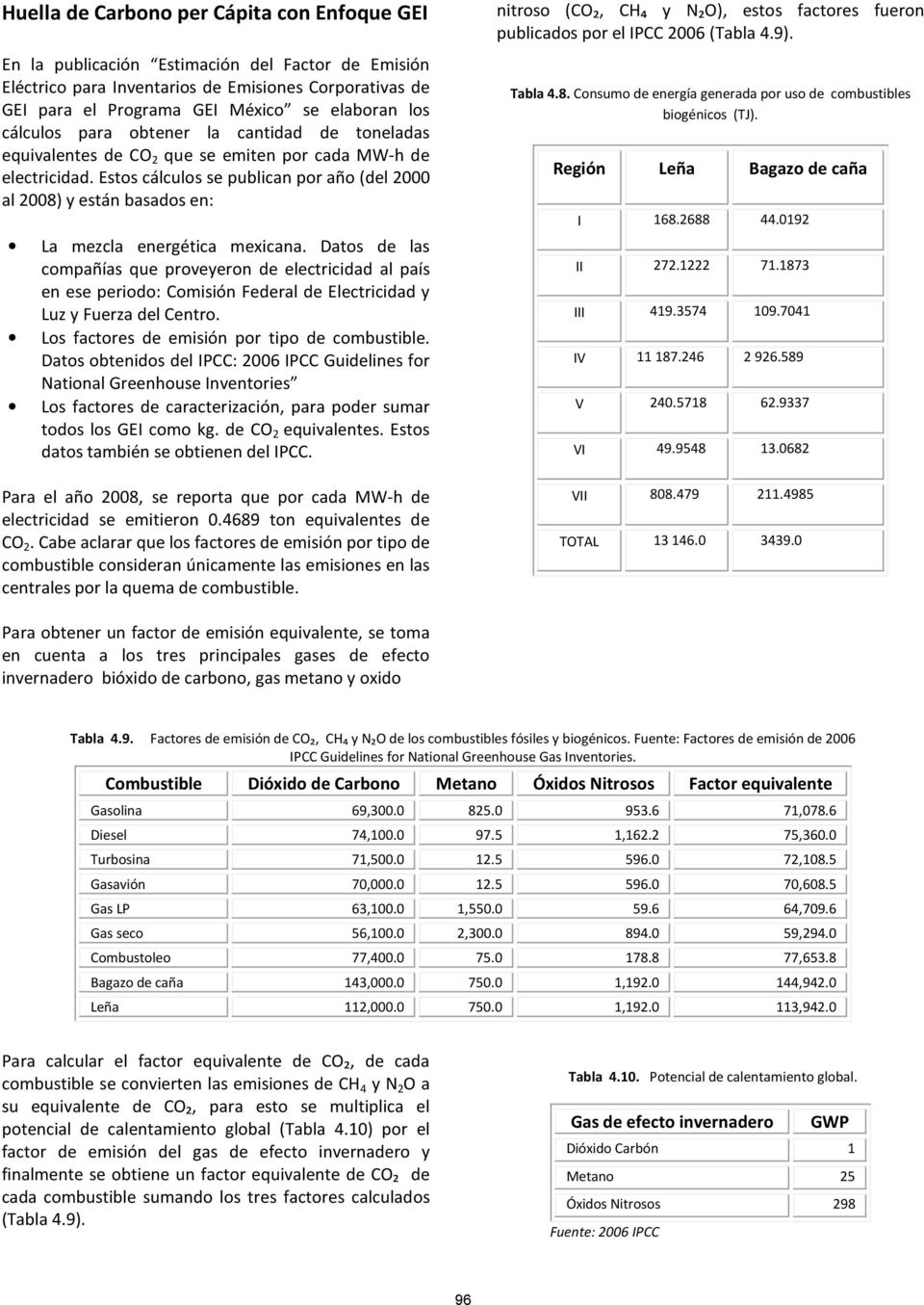 Estos cálculos se publican por año (del 2000 al 2008) y están basados en: La mezcla energética mexicana.