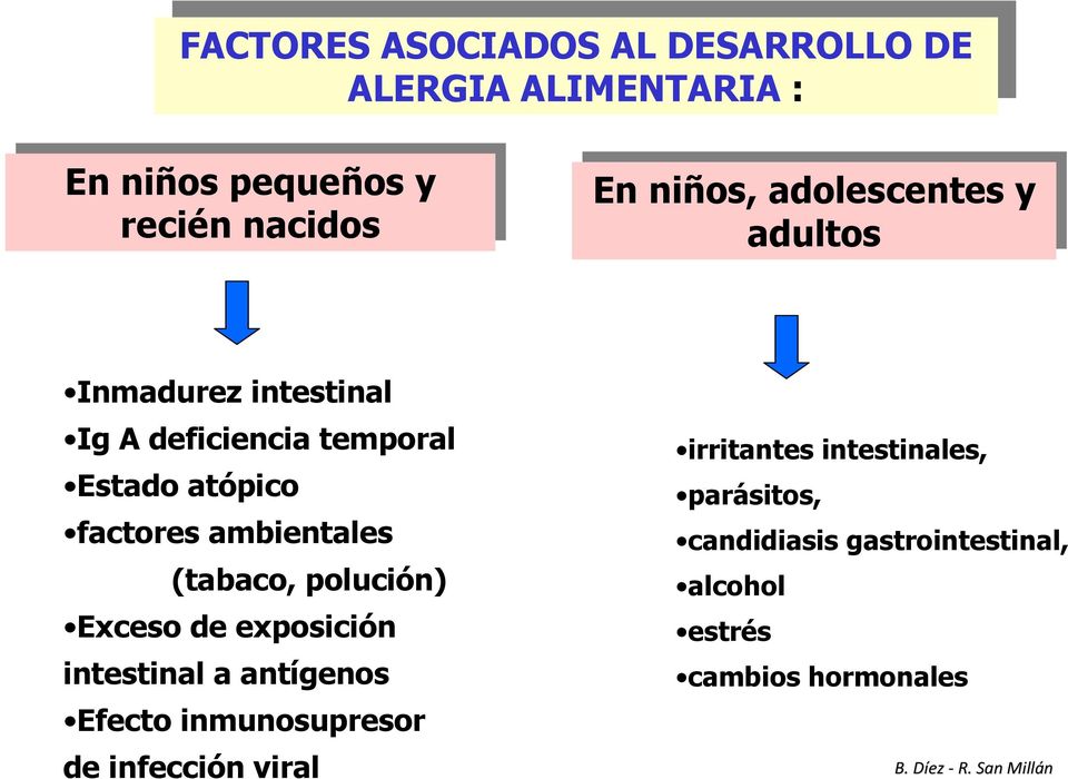 Estado atópico factores ambientales (tabaco, polución) Exceso de exposición intestinal a antígenos Efecto