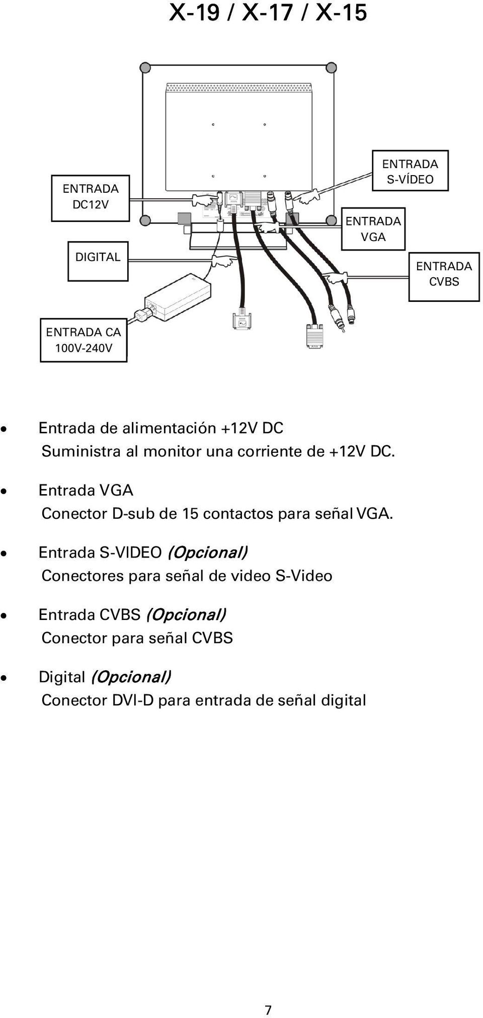 Entrada VGA Conector D-sub de 15 contactos para señal VGA.