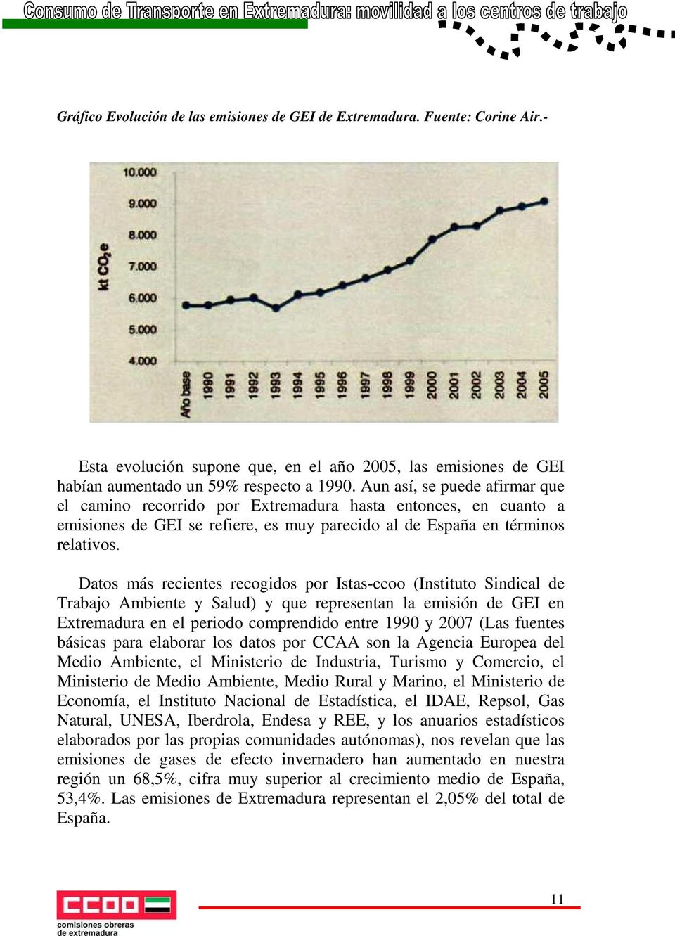 Datos más recientes recogidos por Istas-ccoo (Instituto Sindical de Trabajo Ambiente y Salud) y que representan la emisión de GEI en Extremadura en el periodo comprendido entre 1990 y 2007 (Las