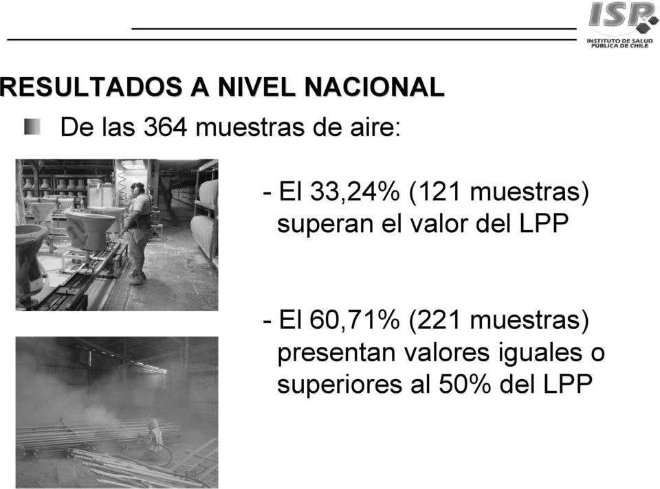 valor del LPP - El 60,71% (221 muestras)