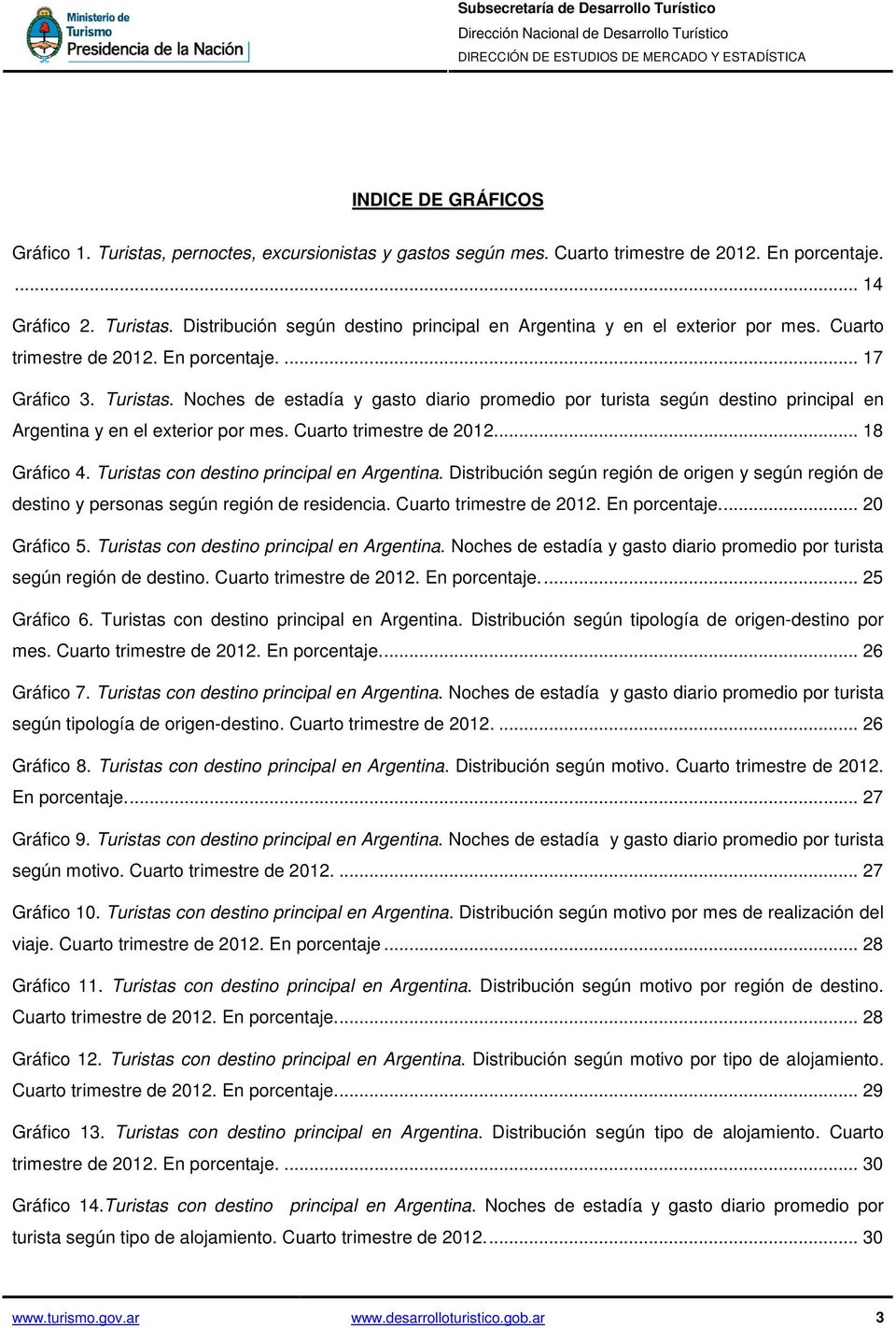 Cuarto trimestre de 2012... 18 Gráfico 4. Turistas con destino principal en Argentina. Distribución según región de origen y según región de destino y personas según región de residencia.