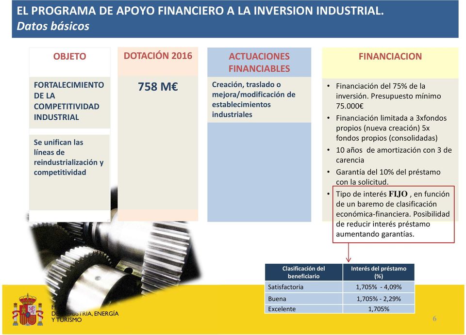mejora/modificación de establecimientos industriales FINANCIACION Financiación del 75% de la inversión. Presupuesto mínimo 75.
