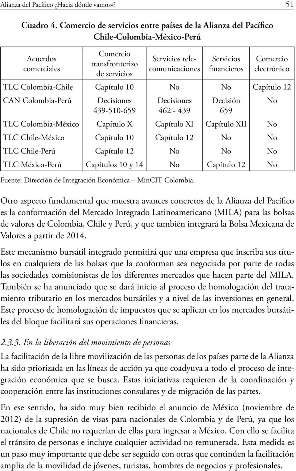 Comercio electrónico TLC Colombia-Chile Capítulo 10 No No Capítulo 12 CAN Colombia-Perú Decisiones 439-510-659 Decisiones 462-439 Decisión 659 TLC Colombia-México Capítulo X Capítulo XI Capítulo XII