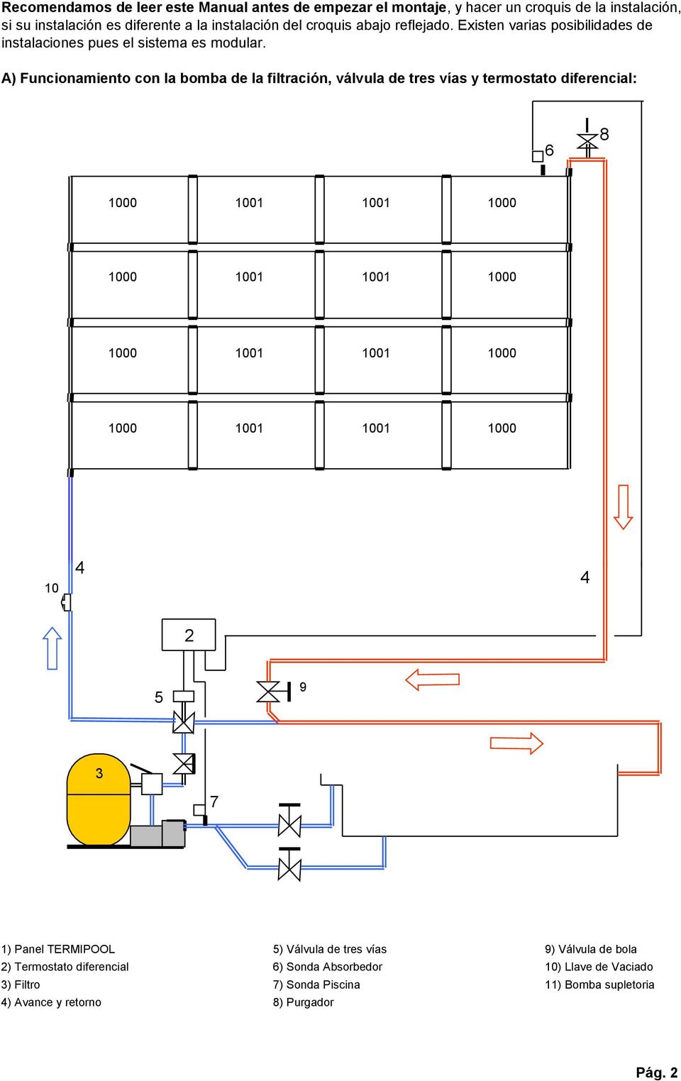 A) Funcionamiento con la bomba de la filtración, válvula de tres vías y termostato diferencial: 6 8 10 5 9 7 1) Panel TERMIPOOL 5) Válvula de
