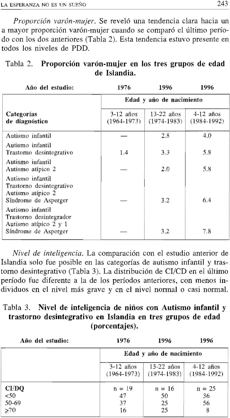 La comparación con el estudio anterior de Islandia solo fue posible en las categorías de autismo infantil y trastorno desintegrativo (Tabla 3).