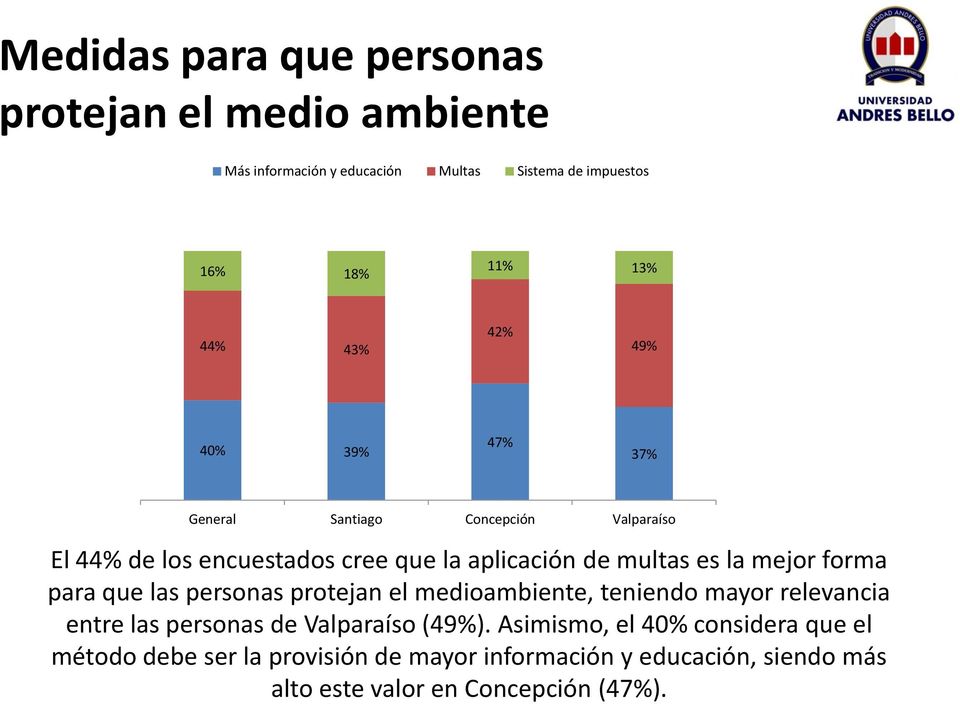 mejor forma para que las personas protejan el medioambiente, teniendo mayor relevancia entre las personas de Valparaíso (49%).