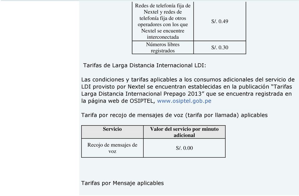30 Tarifas de Larga Distancia Internacional LDI: Las condiciones y tarifas aplicables a los consumos adicionales del servicio de LDI provisto por Nextel se encuentran