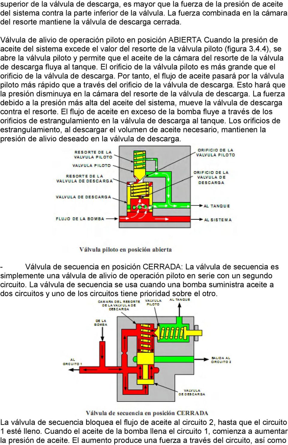 Válvula de alivio de operación piloto en posición ABIERTA Cuando la presión de aceite del sistema excede el valor del resorte de la válvula piloto (figura 3.4.