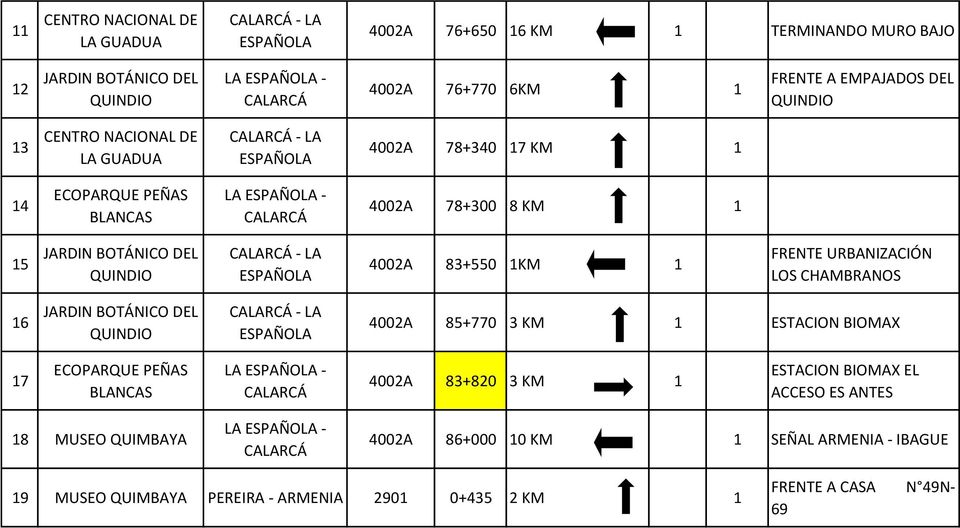 KM 1 ESTACION BIOMAX 17 LA - 4002A 83+820 3 KM 1 ESTACION BIOMAX EL ACCESO ES ANTES 18 MUSEO QUIMBAYA LA -