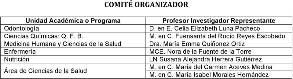 Representante D. en E. Celia Elizabeth Luna Pacheco M. en C. Fuensanta del Rocío Reyes Escobedo Dra.