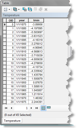 13. Examine los campos y los valores de la tabla de temperaturas y ciérrela. 14. Haga clic en el botón Lista por orden de dibujo de la tabla de contenido.