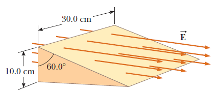 Flujo eléctrico (13/13) jercicio: Considere una caja triangular cerrada en reposo dentro de un campo eléctrico horizontal con una magnitud = 7.