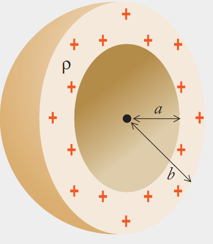 3 PROBLEMAS DE APLICACIÓN Figura 33. Esfera con agujero cilíndrico. 47. Una cáscara esférica de plástico tiene un radio interior a y el radio exterior b como se muestra en la figura 34.