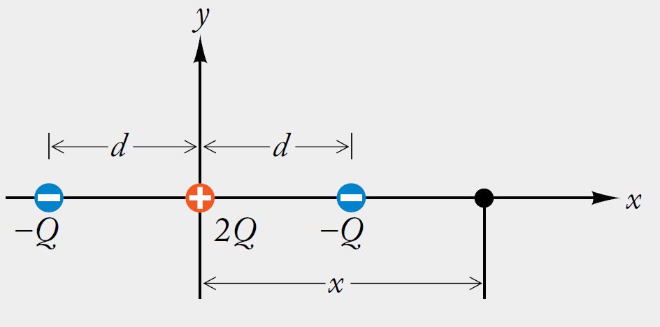 Figura 12. Cargas en un triángulo. Figura 13. Cargas en un cubo. Figura 14. Campo para dos cargas puntuales. a) E en (5, 0, 6) no tiene componente ˆκ.