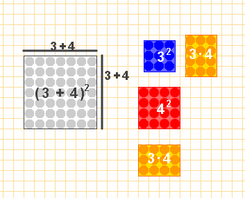 3. Identidades notables 3.a. Cuadrado de una suma En la escena aparece un puzzle que te permitirá deducir la fórmula para obtener el cuadrado de una suma.