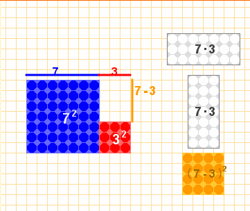 3.b. Cuadrado de una diferencia En la escena aparece un puzzle que te permitirá deducir la fórmula para obtener el cuadrado de una diferencia.