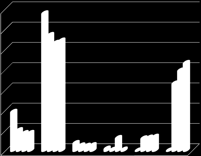 Porcentaje Comparativo entre las diferentes series de Uso del Suelo y Vegetación 35.00 30.00 25.00 20.00 15.