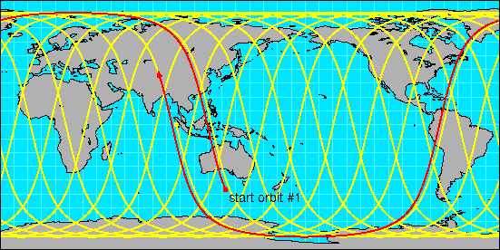 Figura 4. Satélite órbita polar (U.S. DEPARTMENT OF COMMERCE, National Oceanic and Atmospheric Administration, & National Environmental Satellite, Data, and Inform, 2009, p. 16) Figura 5.
