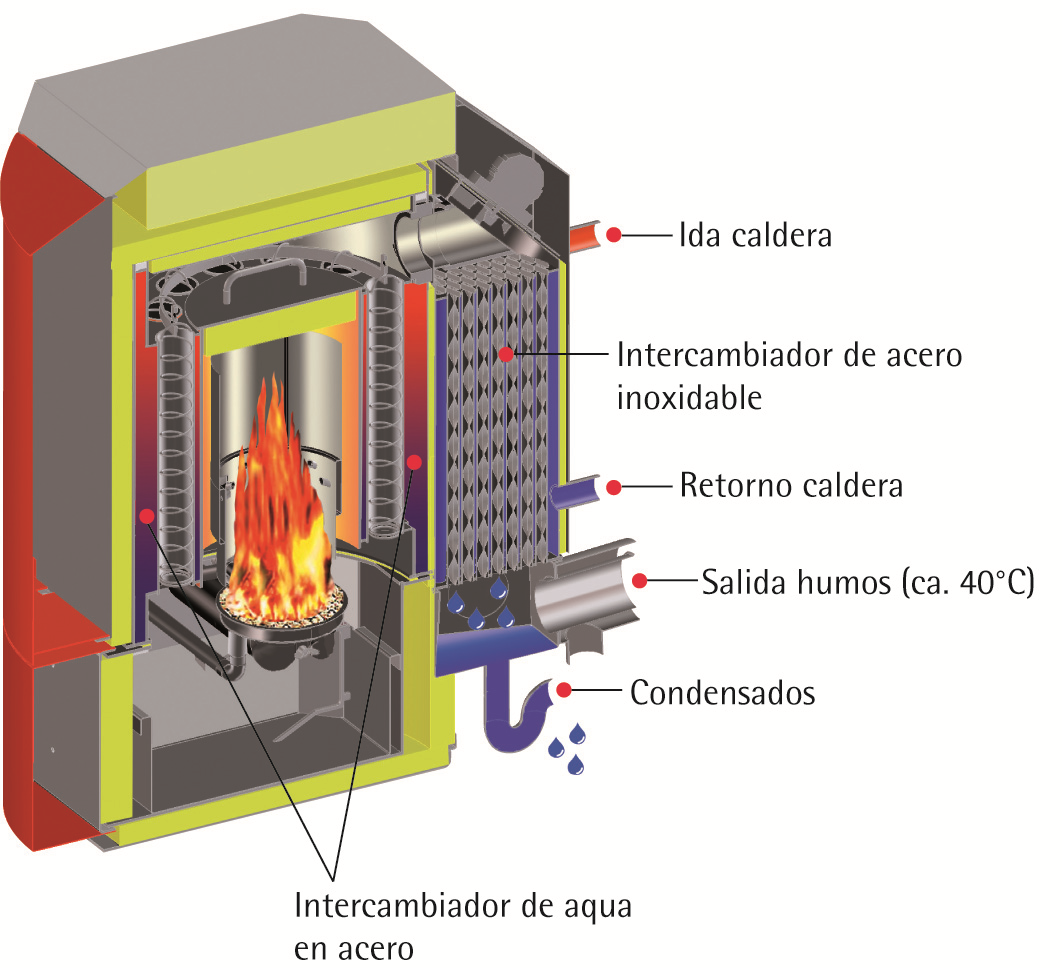Intercambiador calor gases-agua
