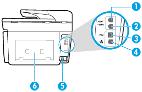 Vista posterior 1 Puerto de fax (2-EXT) 2 Puerto de fax (1-LINE) 3 Puerto USB posterior 4 Puerto de red Ethernet 5 Entrada de alimentación 6 Panel de acceso posterior Uso del panel de control de la