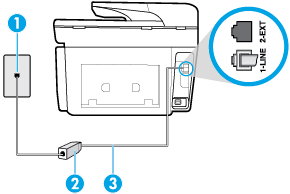 Figura 5-2 Vista posterior de la impresora 1 Toma telefónica de pared 2 Filtro DSL (o ADSL) y cable suministrados por su proveedor de DSL 3 Utilice el cable telefónico suministrado en la caja con la