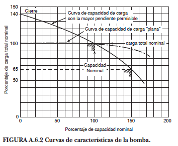 1.4 Sistema de Bombeo Los sistemas de bombeo para las estaciones del Quito Cables están diseñados para cumplir los requerimientos de la NFPA 20, el cual indica el tipo de bomba y su disposición con
