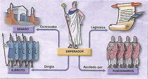 IMPERIO (27 A. C.