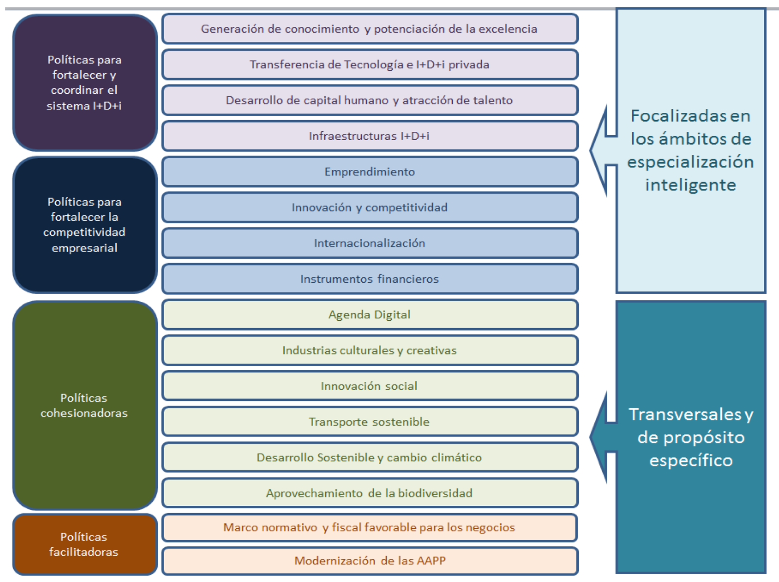 Planes a futuro (periodo 2014-2020): Mecanismos e instrumentos