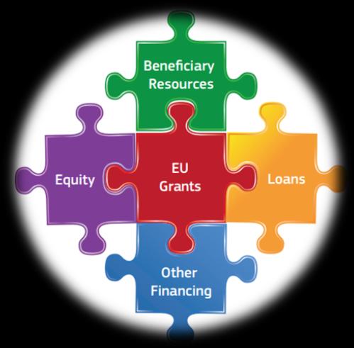 BLENDING Consiste en mezclar un componente de donación del presupuesto de cooperación de la UE con un componente de financiación reembolsable de la entidad acreditada.