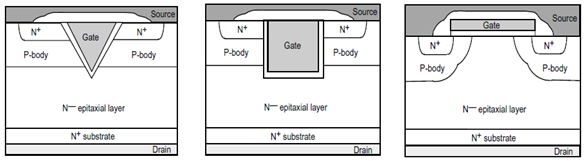 drenador y la fuente, se debe establecer una trayectoria conductora desde la región N+ y N- a través de la región de tipo P.