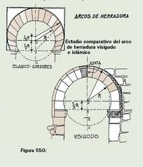 3.1. Córdoba El arco: es típica la utilización del arco de herradura Desde el