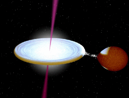 Figura 2. Representación artística de un microquasar. Se muestran las componentes más importantes del sistema: la estrella compañera, el disco de acreción, la corona y los jets.