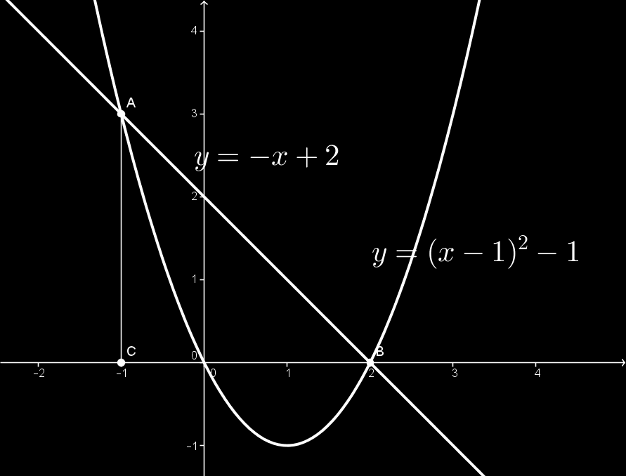 Sección.4: Aplicciones de l integrl definid. Un de ls plicciones de l integrl definid es el cálculo de áres limitds por gráfics de funciones. Pr ello es necesrio dibujr sus gráfics.