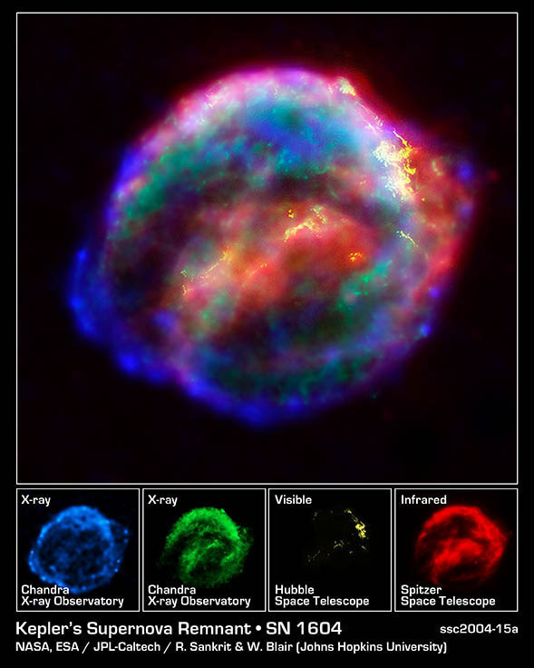 1.4 Post-Secuencia Principal 19 Figura 1.9: En el panel inferior, se muestran fotografías tomadas por distintos telescopios de SN 1604, conocido como remanente de supernova Kepler.