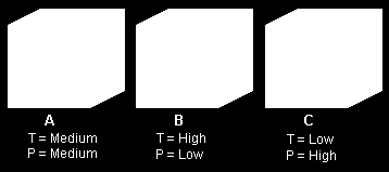 PV = nrt ΔT»» ΔP comportamiento de flujos IDEALES (ecuación de Bernoulli) y de un flujos viscosos en régimen laminar (ecuación de