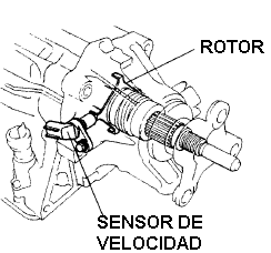 Figura 28. Ubicación del sensor VSS en la caja de cambios Sensor de régimen del motor. El sensor de régimen del motor es un sensor de efecto Hall.