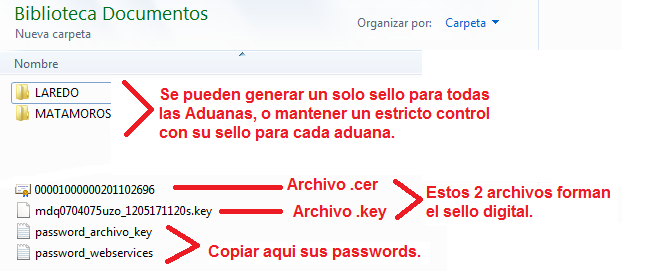 RESUMEN DE LO QUE REQUERIMOS PARA DARTE DE ALTA 1) Archivo.key (Paso 4, Pagina 9). 2) Archivo.cer (Paso 10, Pagina 13). 3) Password del archivo.key (Paso 4, Pagina 9). 4) Password para servicios web (Paso 5, Pagina 6).