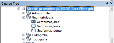 Figura 4.4 Grupo de rasgos geomorfológicos implementados en una geodatabase.