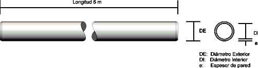 1.6 Tubería de PVC Sanitaria Longitud del tramo de 6 m D.