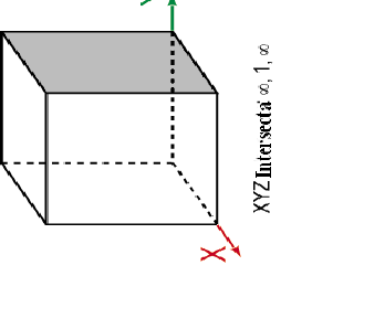 -Determinar las interacciones del plano en base a los ejes x, y, z cristalográficos para un cubo unitario, estas interacciones pueden ser fraccionarias -Construir los recíprocos de estas