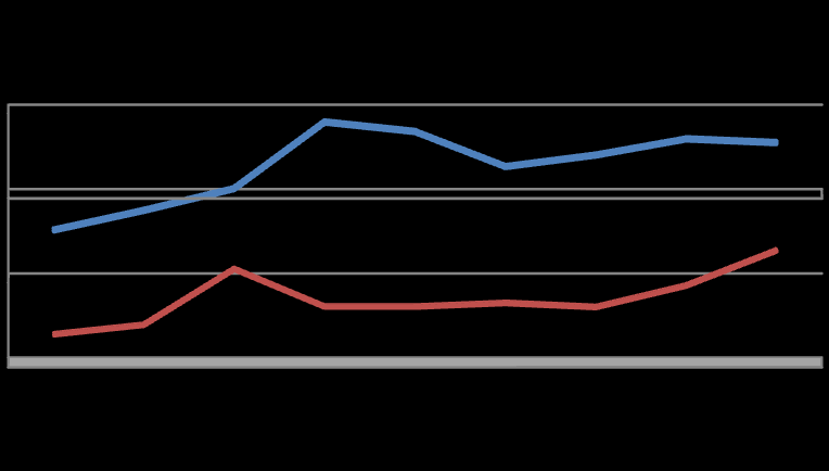Comparación de la variación porcentual de las ventas nacionales en el año 2010 respecto de los años 2008 y 2009 Variación de las ventas en el mercado interno comparación porcentual Mes Var 2010/2009