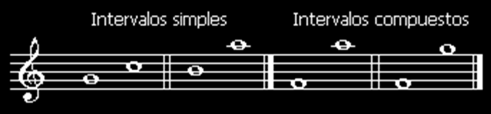 En el primer ejemplo, la cuarta aumentada y la quinta disminuida tienen 3 tonos. Pero del DO al FA, y del DO al SOL, no importa qué alteración tengan, hay cuatro y cinco notas respectivamente.