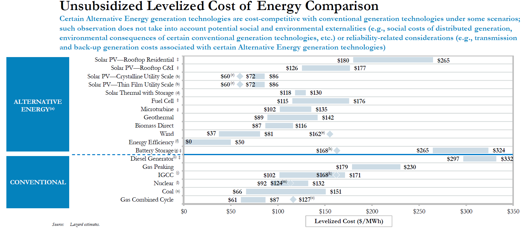 Cumplir las Metas de la LTE No Cuesta Más (3) Costos comparables