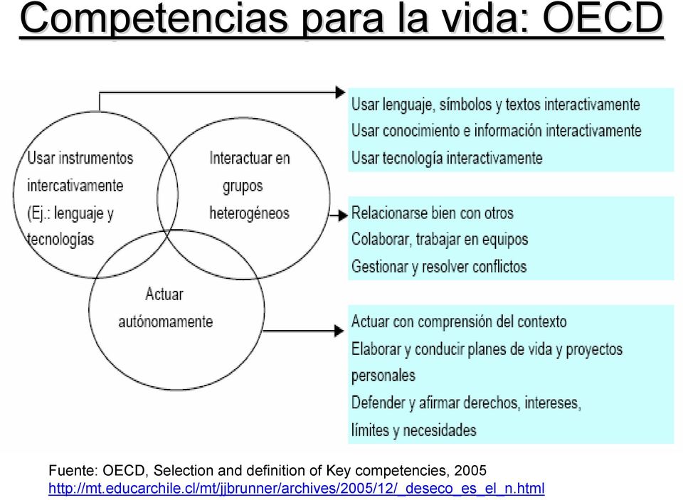 competencies, 2005 http://mt.educarchile.