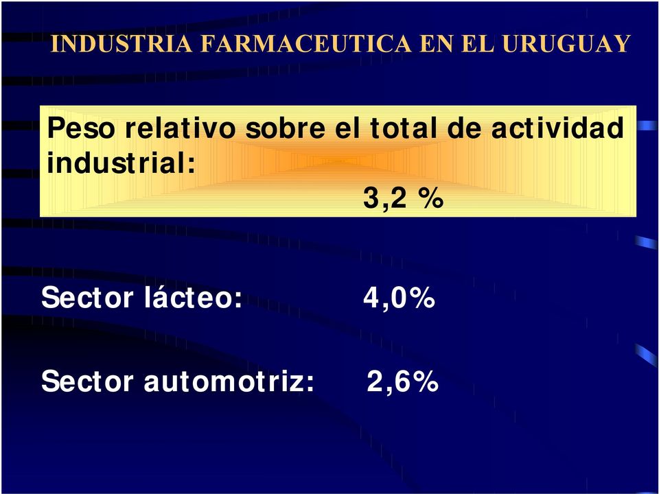 total de actividad industrial: 3,2