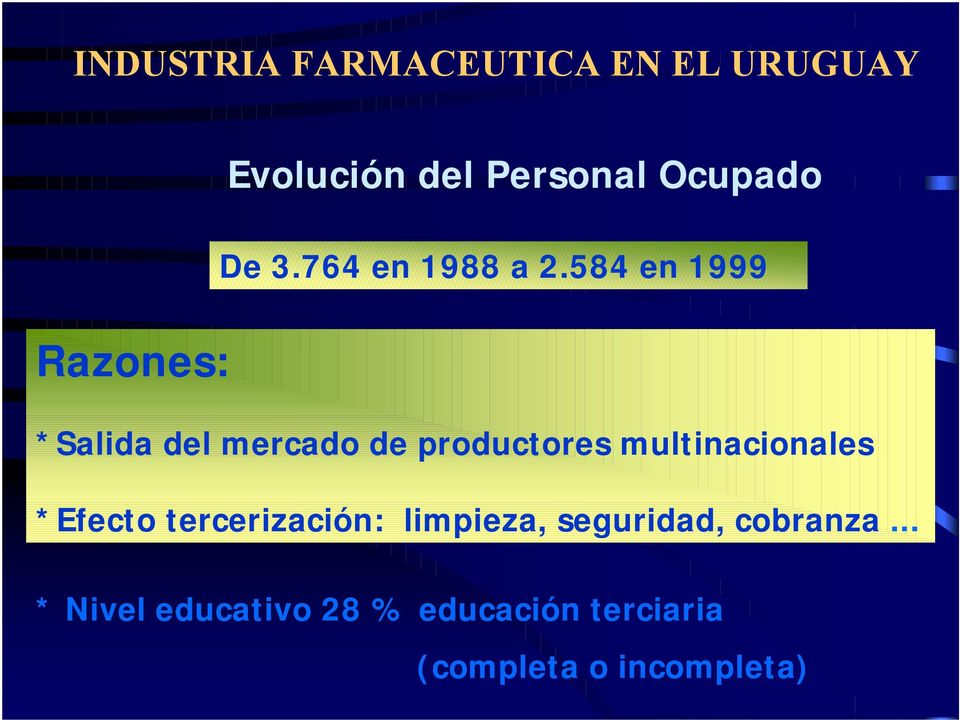 584 en 1999 *Salida del mercado de productores multinacionales *Efecto