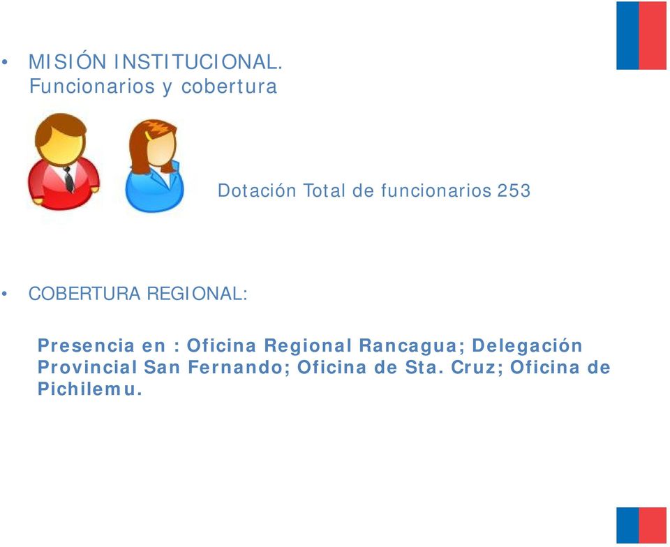253 COBERTURA REGIONAL: Presencia en : Oficina Regional
