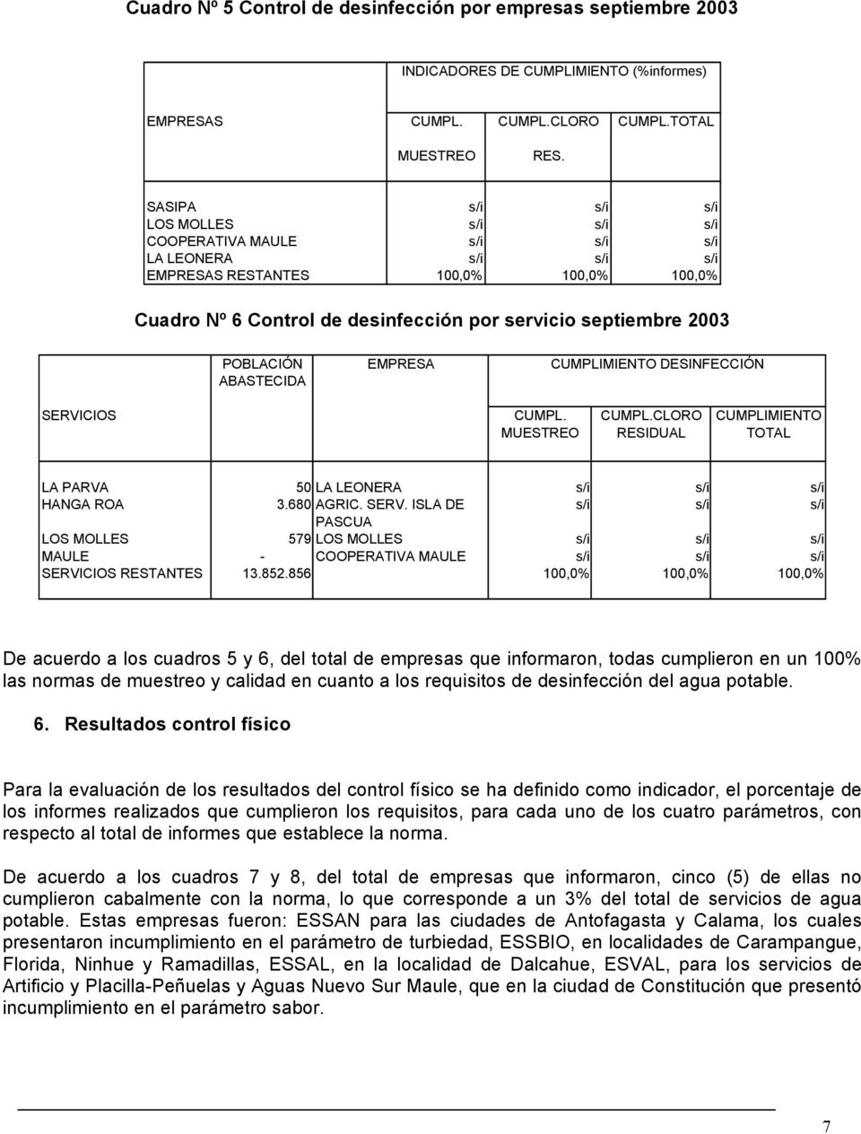 EMPRESA DESINFECCIÓN SERVICIOS CLORO RESIDUAL LA PARVA 50 LA LEONERA s/i s/i s/i HANGA ROA 3.680 AGRIC. SERV. ISLA DE s/i s/i s/i PASCUA LOS MOLLES 579 LOS MOLLES s/i s/i s/i MAULE - COOPERATIVA MAULE s/i s/i s/i SERVICIOS RESTANTES 13.