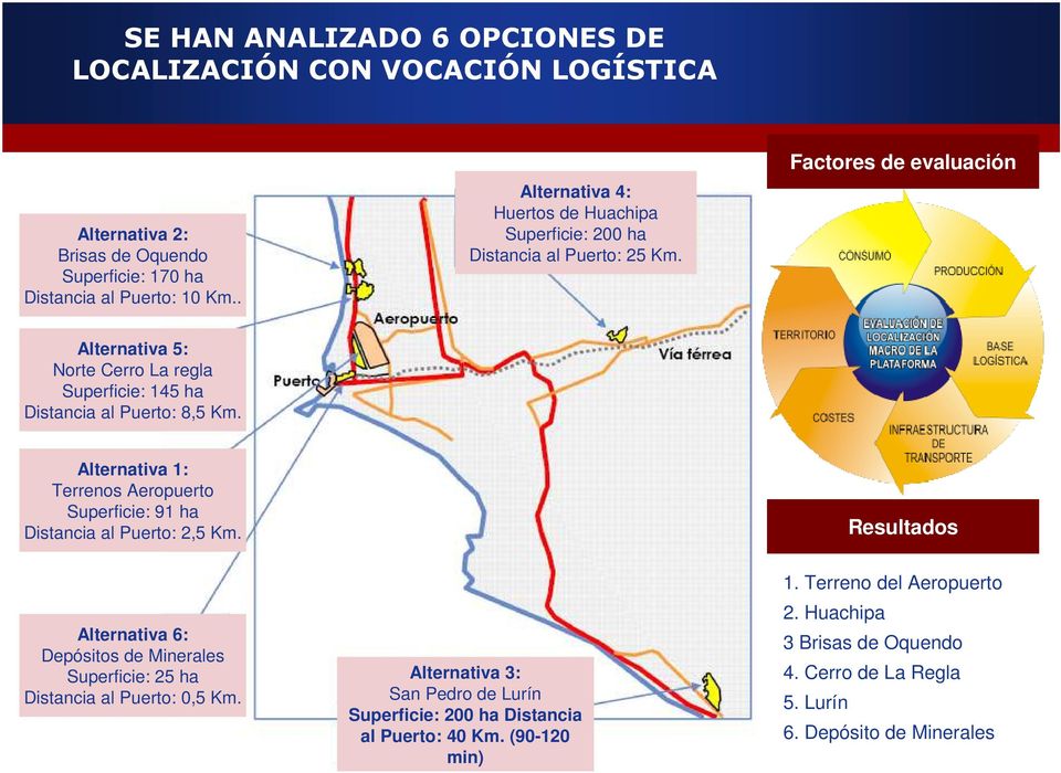 Factores de evaluación Alternativa 5: Norte Cerro La regla Superficie: 145 ha Distancia al Puerto: 8,5 Km.
